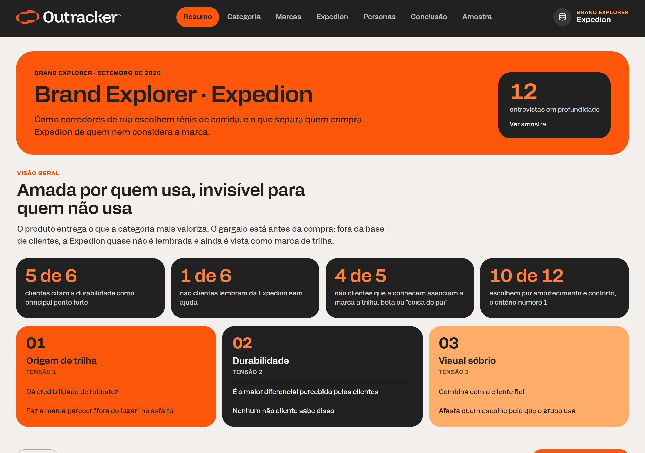 Relatório de Brand Explorer da Expedion na plataforma Outracker: capa com 12 entrevistas em profundidade, visão geral e principais tensões da marca