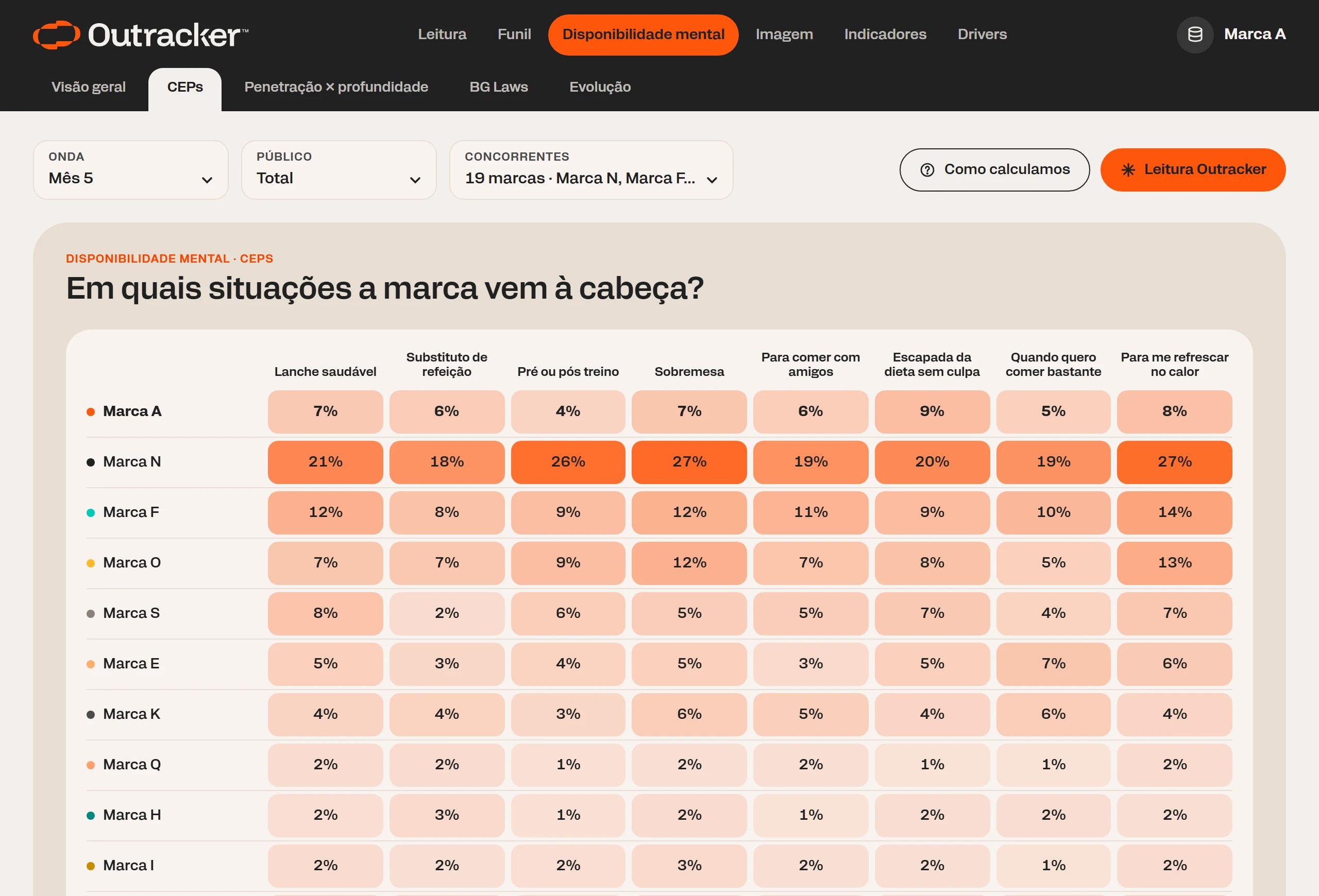 Mapa de calor das situações de compra (CEPs) por marca: em que momentos cada marca de açaí vem à cabeça